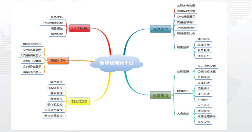 景区智慧厕所与污水处理