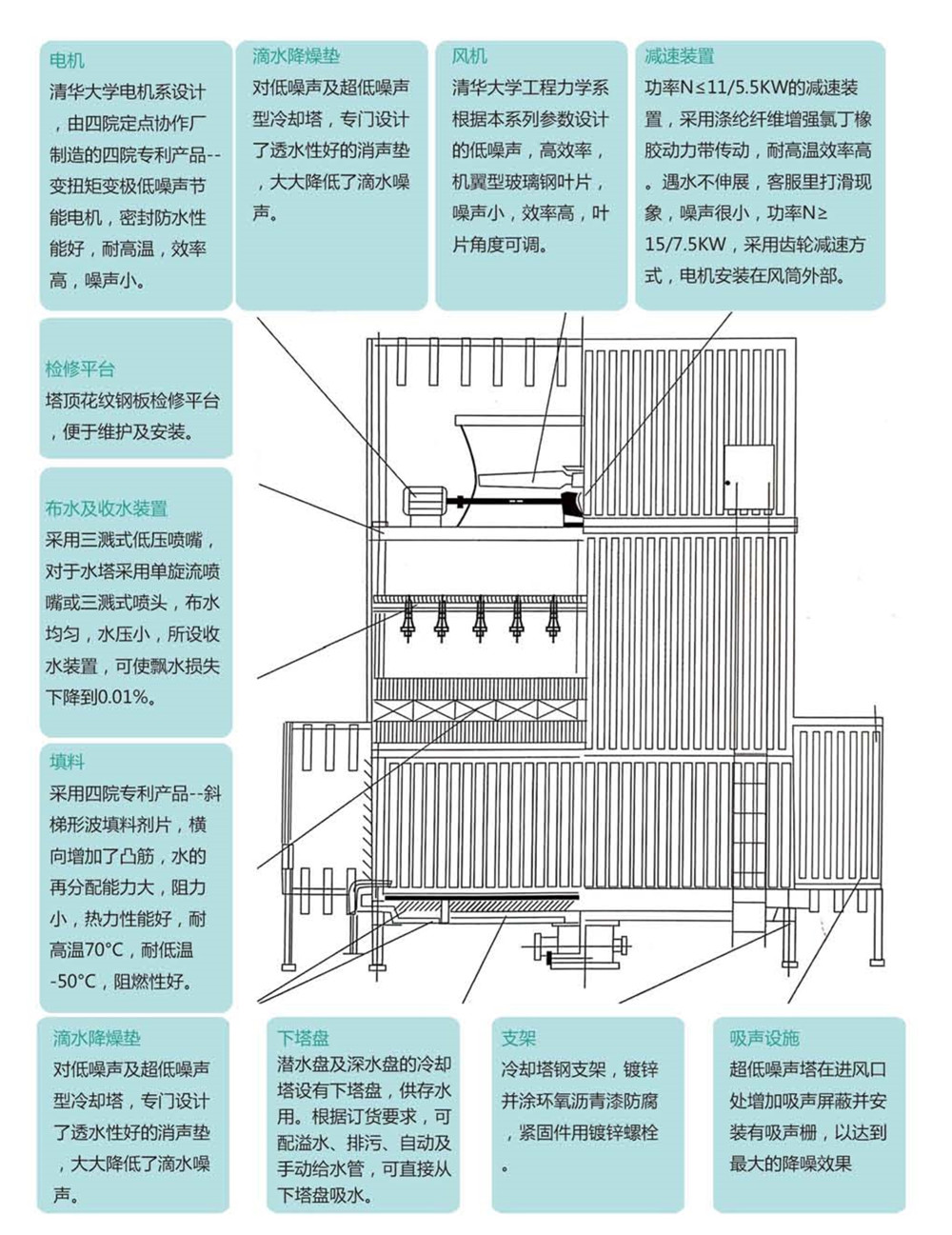 低温降DFN系列方形逆流式玻璃钢冷却塔_副本.jpg