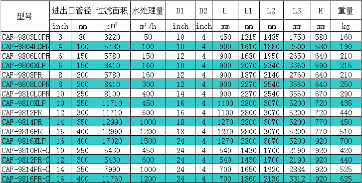 自清洗过滤器9800系列技术参数