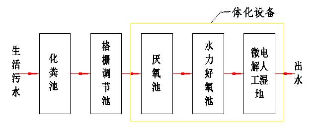 无动力流程图.小.jpg