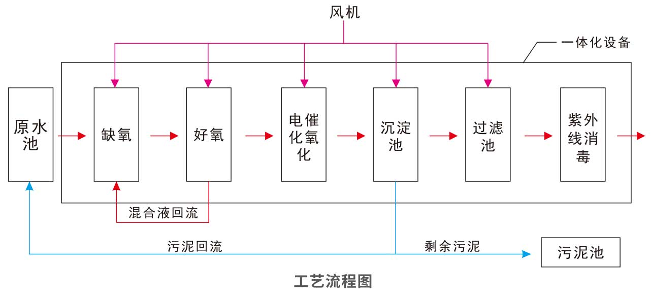 EC2工艺.xiao.jpg